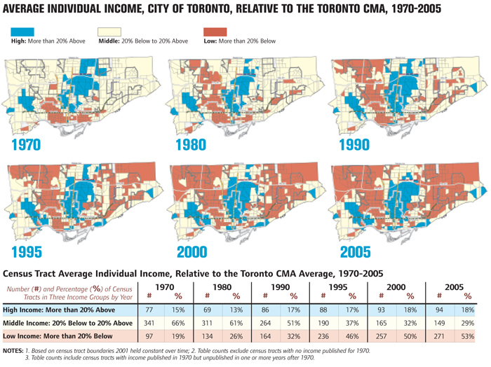 City Of Toronto Wage Chart